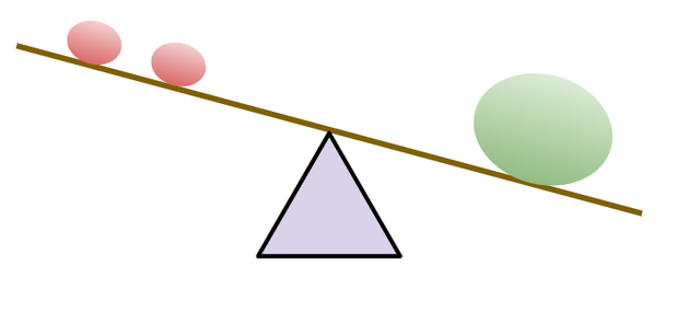 Scale C