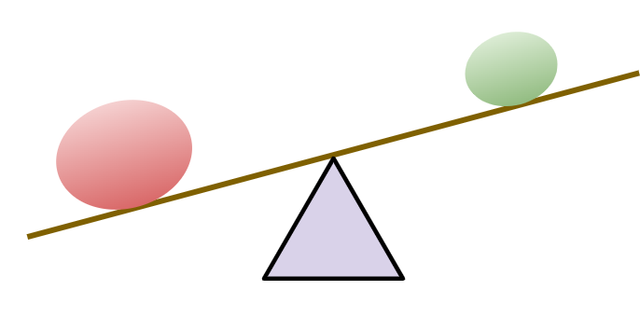 Scale B