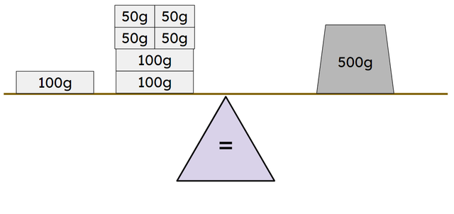Which of the following equations describes the balance scales shown?