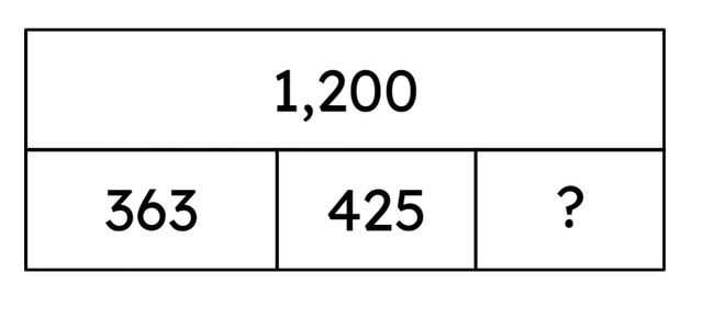 What is the missing part in this bar model?