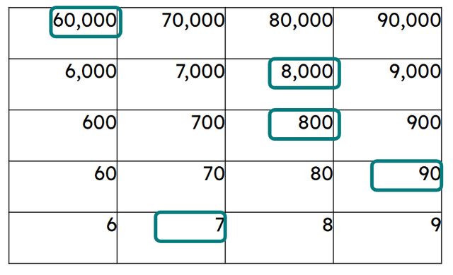 What number is represented in this part of a Gattegno chart? Write your answer as a numeral.