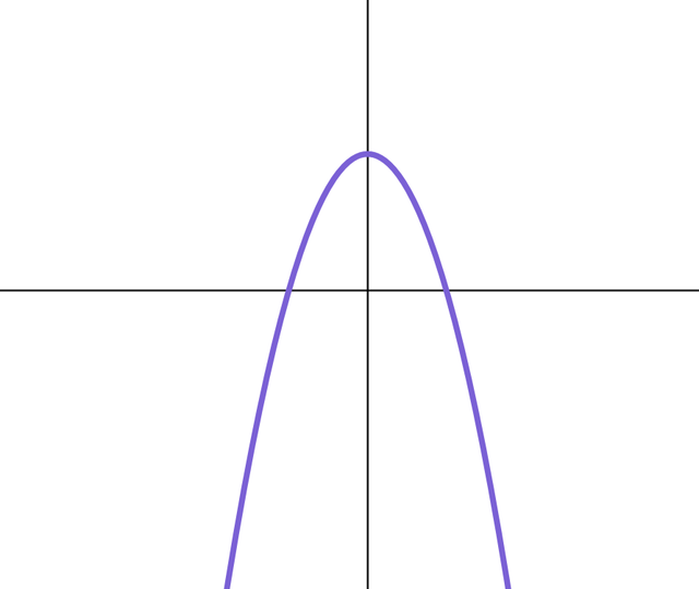 An image in a quiz