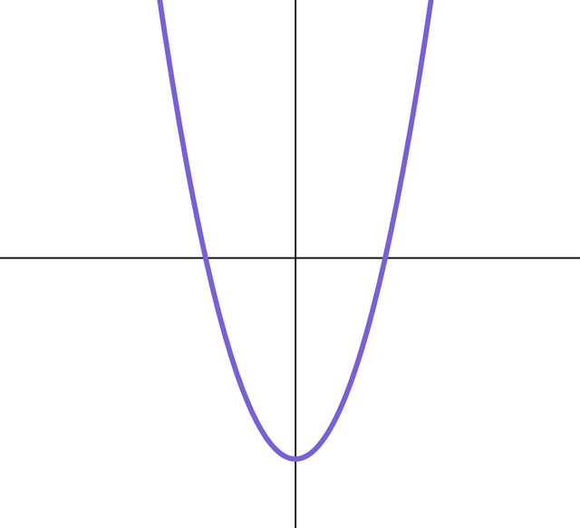 An image in a quiz