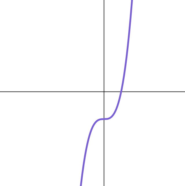 An image in a quiz