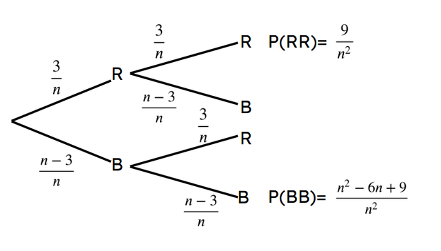 There are <Math>n</Math> counters in a bag, 3 are red and the rest blue. Jun picks one, puts it back and picks another. The probability of getting two the same colour is <Math>{5\over 8}</Math>. Calculate <Math>n</Math>.