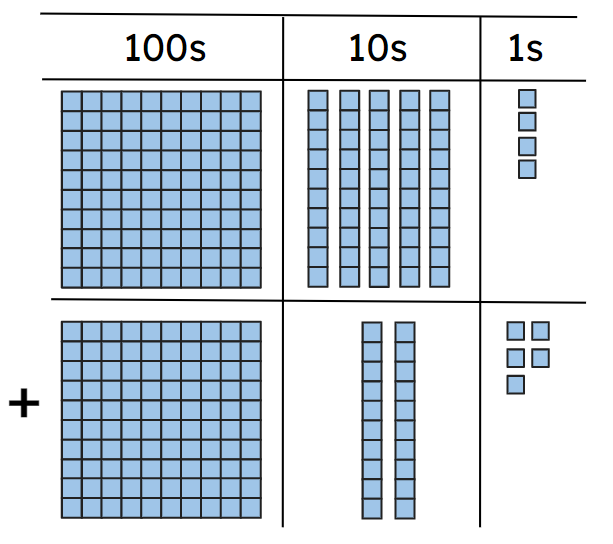 An image in a quiz