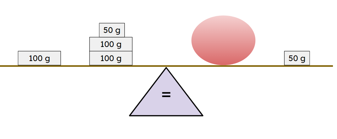 An image in a quiz