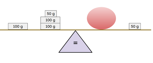 What is the mass of the plasticine part on the balance scales? <span class="blank">______</span> g