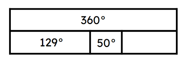 What is the missing value in this bar model? <span class="blank">______</span>°