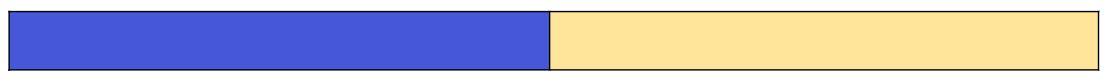 An image in a quiz