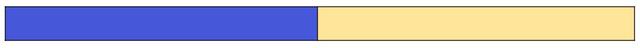 If the bar model is worth 1,000 altogether, what is each part worth? Each part is worth <span class="blank">______</span>