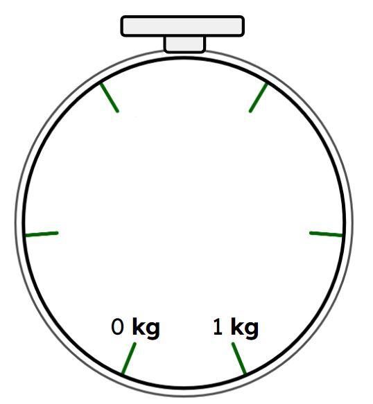 What is each interval worth on this scale?