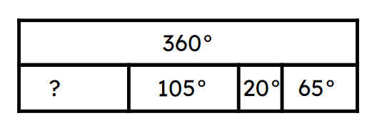 What is the missing value in this bar model? <span class="blank">______</span>°