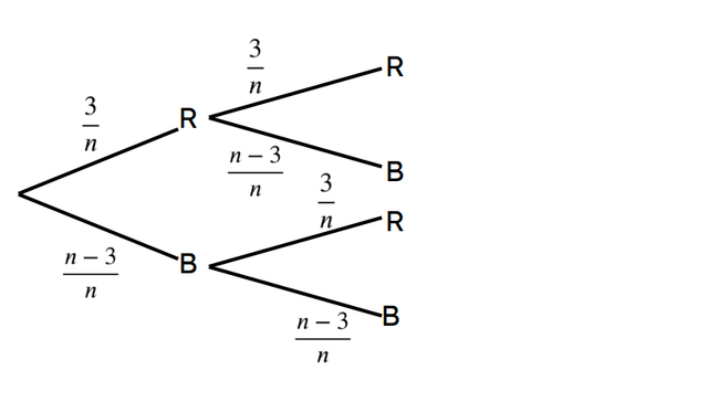 There are <Math>n</Math> counters in a bag. 3 are red and the rest are blue. A counter is picked , put back in the bag and another is picked. What is the probability of getting 2 red counters?