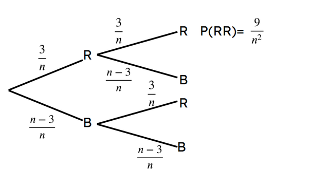 There are <Math>n</Math> counters in a bag. 3 are red and the rest are blue. A counter is picked, put back in the bag and another is picked. What is the probability of getting two counters the same colour?
