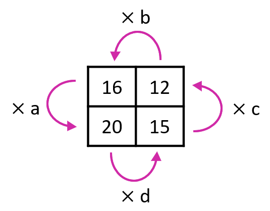 An image in a quiz