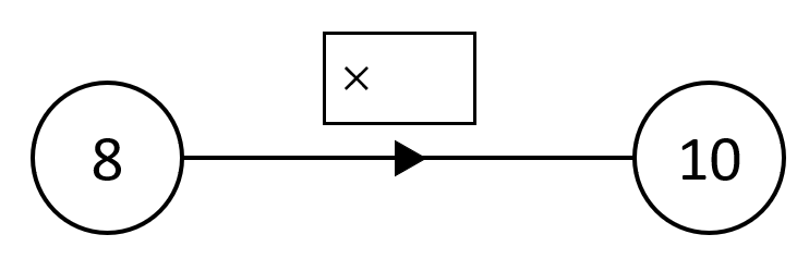 An image in a quiz