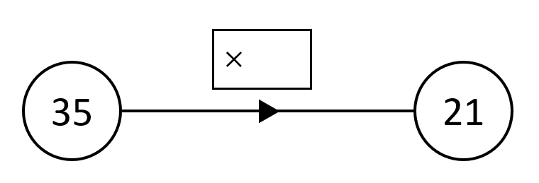 An image in a quiz