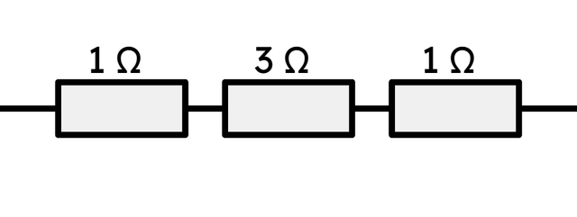 A current of 0.3 A flows through these resistors. What is the p.d. across the 3 Ω resistor?