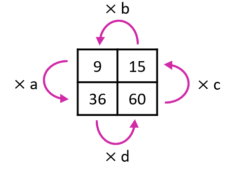 An image in a quiz