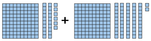 Which expression is represented by the Base 10 blocks?