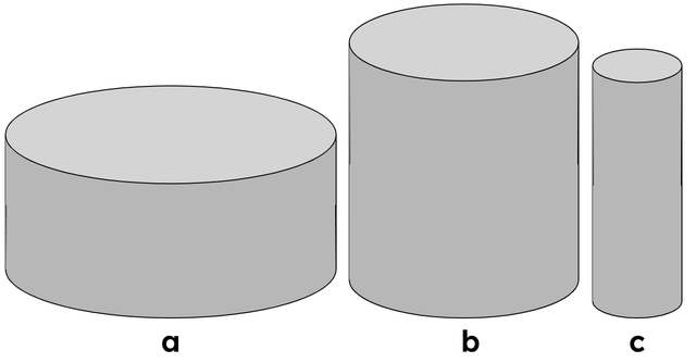 True or false. b is the tallest cylinder.