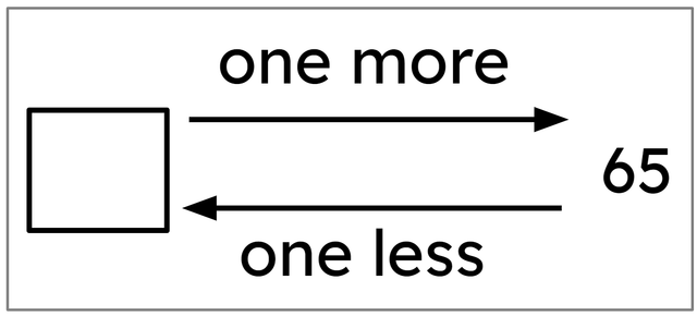 Use a number line or one hundred square to help you find the missing number.