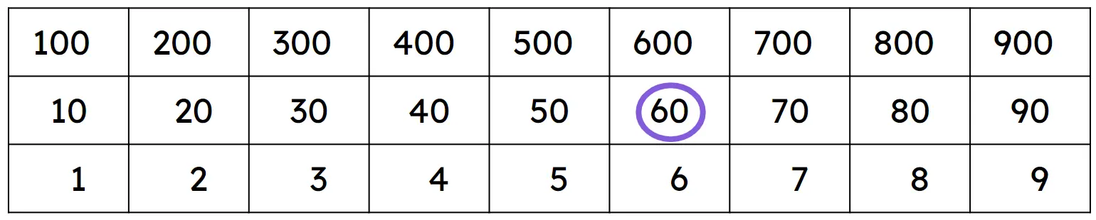 An image in a quiz