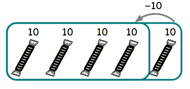 Look at the representation below. Select the correct equation which shows this.