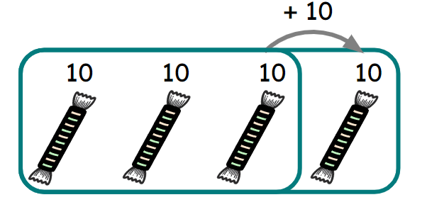 An image in a quiz