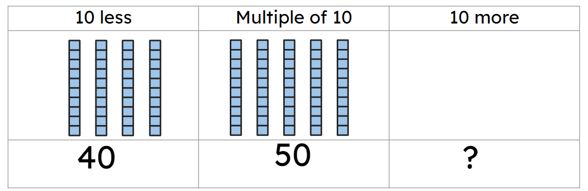 An image in a quiz