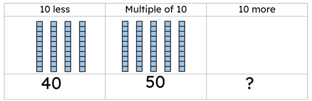 The next multiple of 10 to 50 is <span class="blank">______</span>