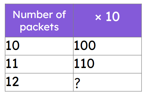 An image in a quiz