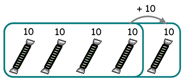 Look at the representation below. Select the correct equation which shows this.