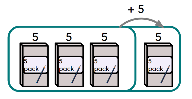 Look at the representation below. Select the correct equation which shows this.