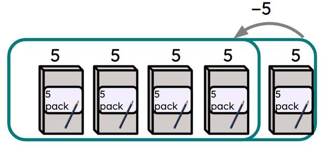 Look at the representation below. Select the correct equation which shows this.