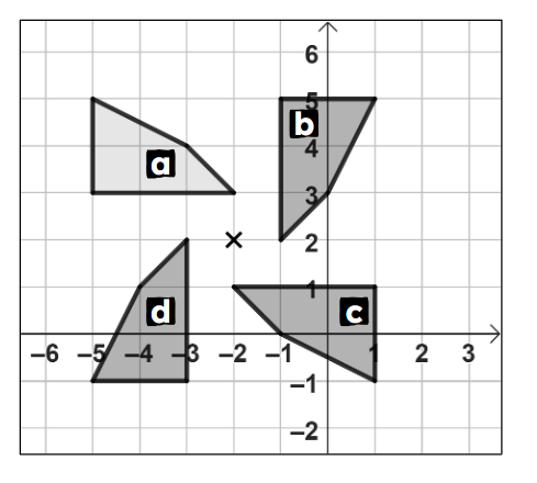 An image in a quiz