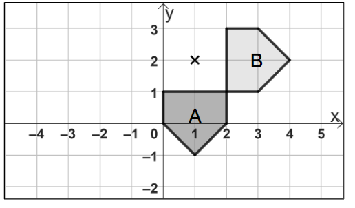 An image in a quiz