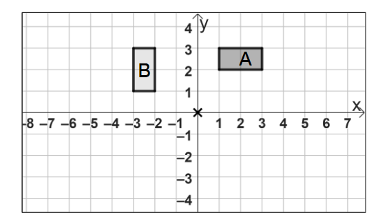 An image in a quiz