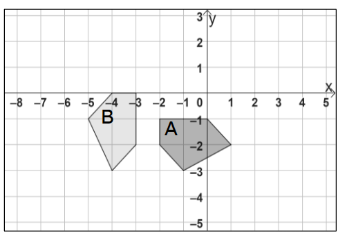 An image in a quiz