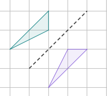 An image in a quiz
