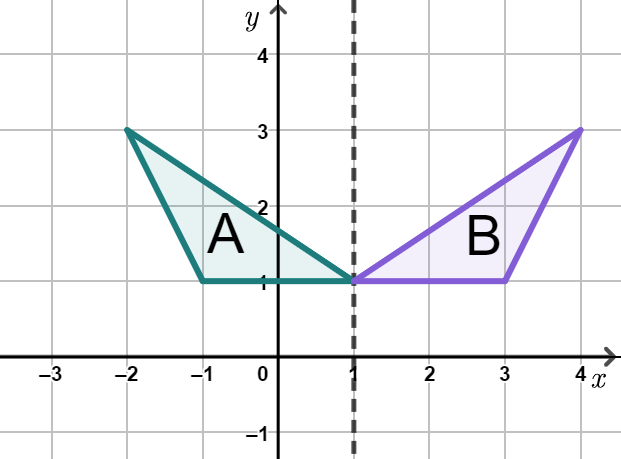 An image in a quiz