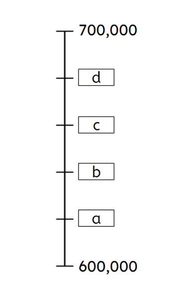 An image in a quiz