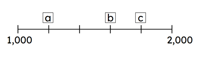 Look at the number line. Match the letters to the number that they represent.
