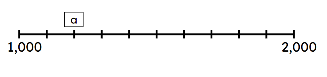 An image in a quiz