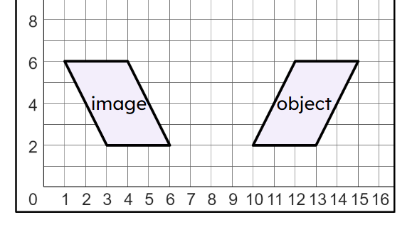An image in a quiz