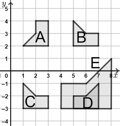 An image in a quiz