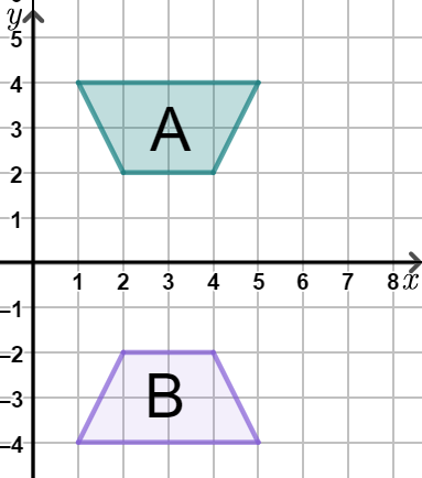 An image in a quiz