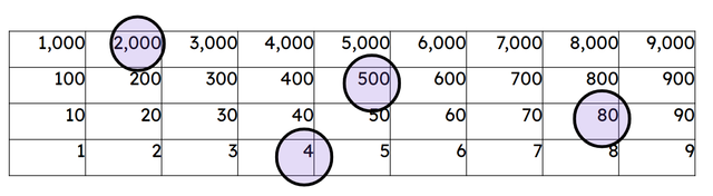 What number is being shown here on the Gattengo chart?