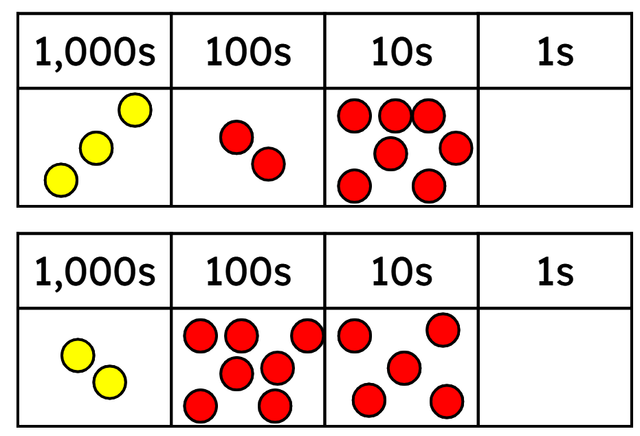 An image in a quiz